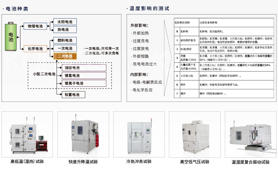 恒溫恒濕試驗(yàn)箱