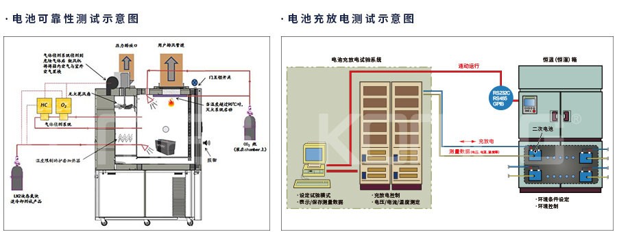 恒溫恒濕試驗(yàn)箱