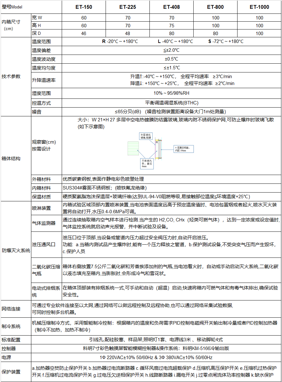 恒溫恒濕試驗(yàn)箱